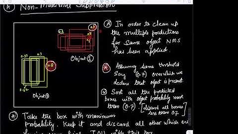 CS671_Online Lecture-3 (PART-A): Object Detection: IOU and NMS