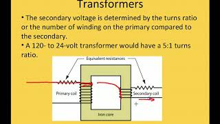 HVAC Training