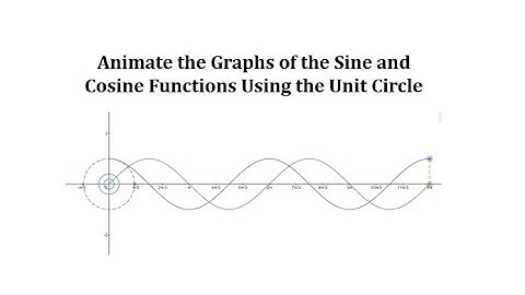 Animations of the Graphs of Cosine and Sine Using the Unit Circle (Desmos)