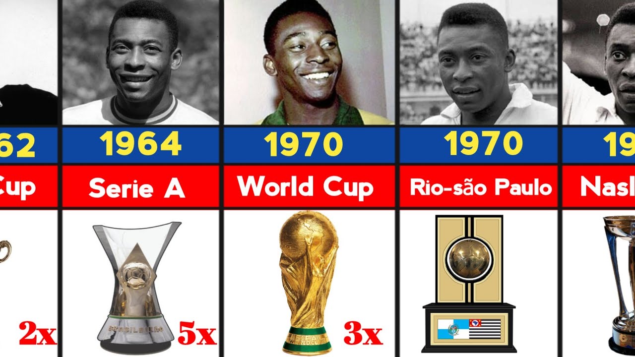 List Of  Pelé Career All Trophies And Awards 2023 
