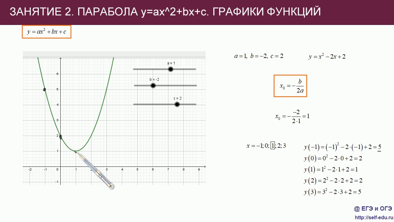 Zanyatie 2 Grafik Paraboly Y Ax 2 Bx C Youtube