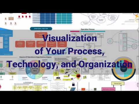 Diagram724 Visualization - Operational Process Diagramming and Customer Experience Mapping