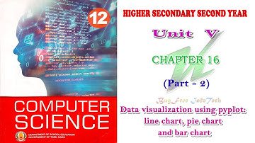 Chapter 16 (Part 2) | DATA VISUALIZATION USING PYPLOT: LINE CHART, PIE CHART AND BAR CHART | 12th CS