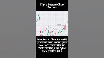 How to Identify Triple Bottom Chart Pattern in Stock Market?