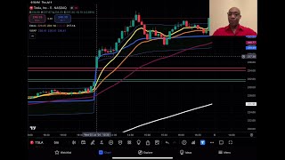 Fridays Game Plan -Tesla 🚀🚀