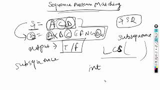 Celebrity Sequence Pattern Matching | Dynamic Programming Tutorials 19 #coding #dynamicprogramming #dynamic Profile