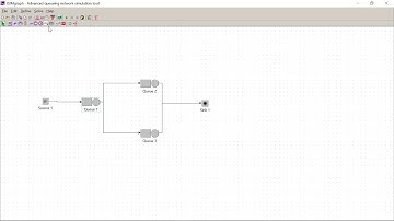 JMT Demo: Creating a queueing network