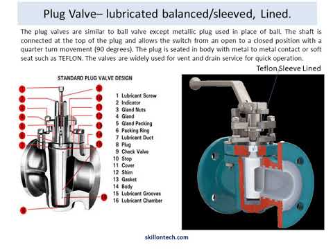 ON OFF Valve (with english subtitles) - YouTube