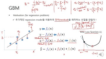 BDA_3_9_Classification (6) GBM