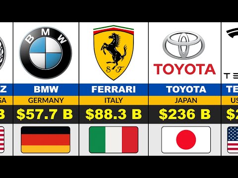 Top 10 Global Auto Manufacturers