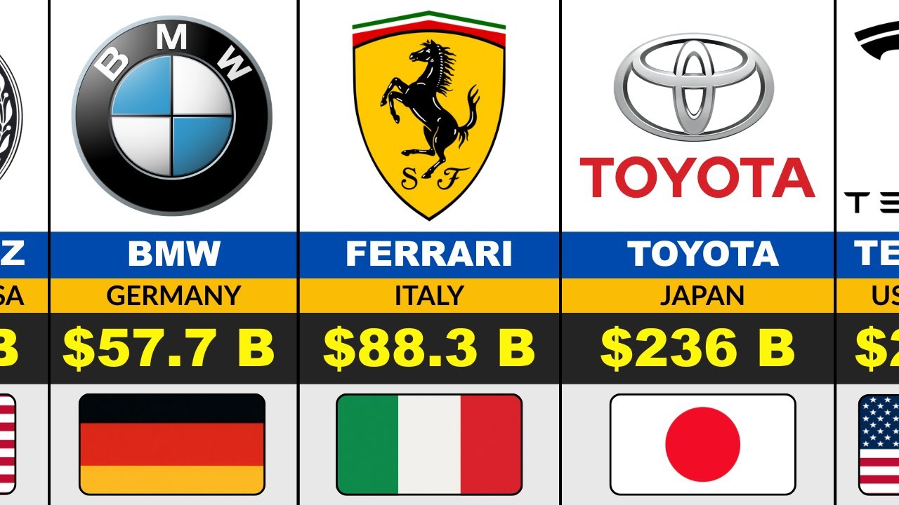 Top RICHEST CAR COMPANIES Of The World 2026