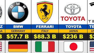 Top RICHEST CAR COMPANIES Of The World 2026