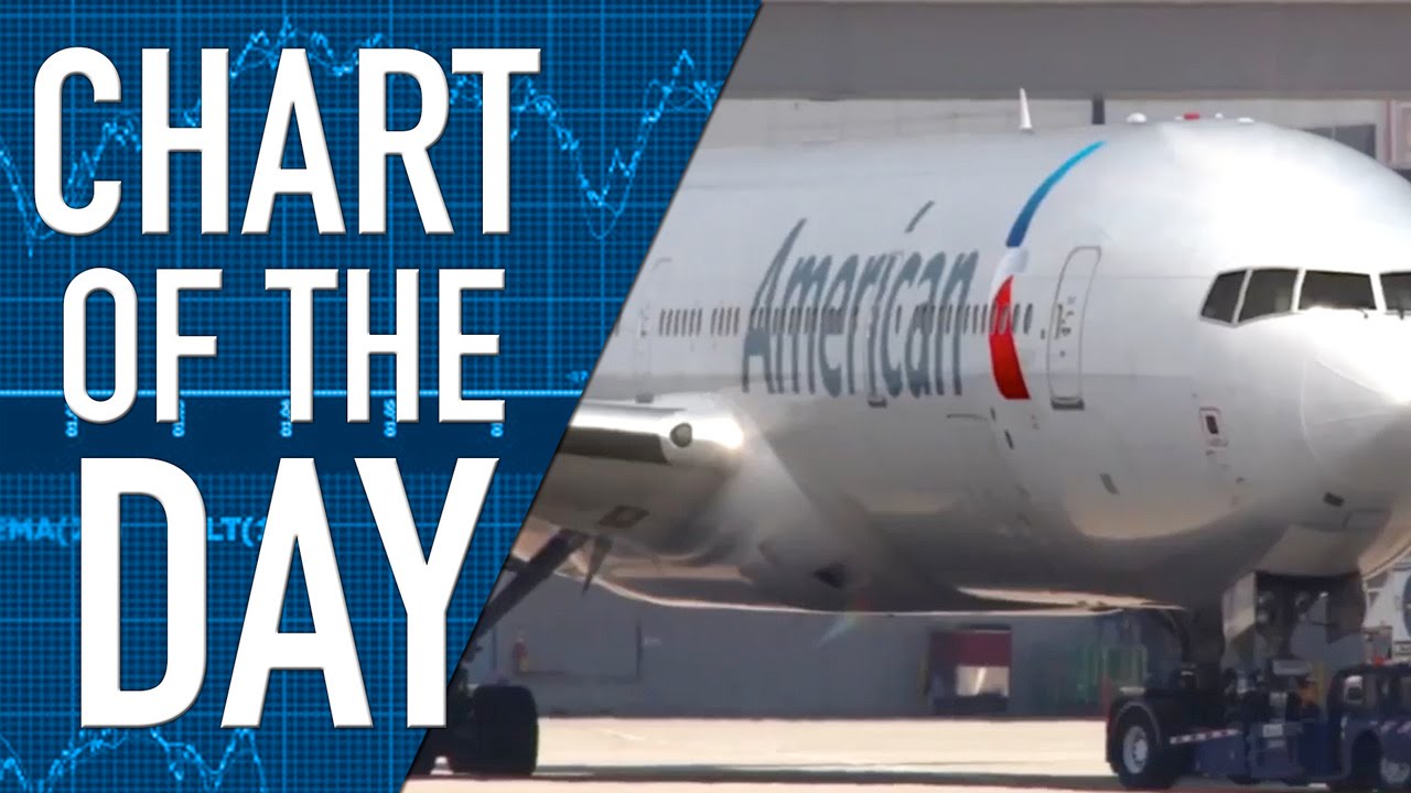 S&P 500 Adds American Airlines to the Index, Replaces Allergan