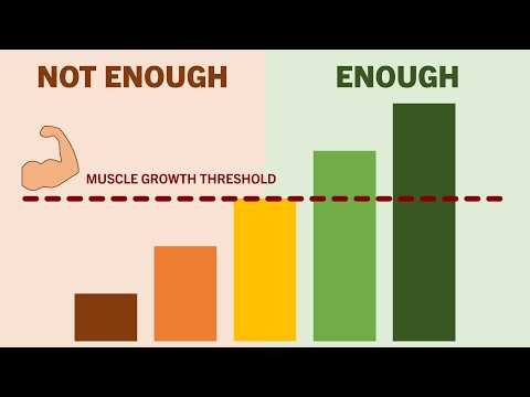 How Much Training is Enough to Build Muscle? thumbnail
