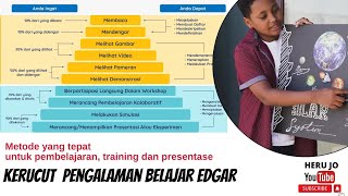 Memahami Kerucut Pengalaman Edgar: Metode Pembelajaran Efektif untuk Training dan Presentasi