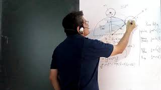 Sphere rolling down another sphere what is point of separation irodov problem 1.263