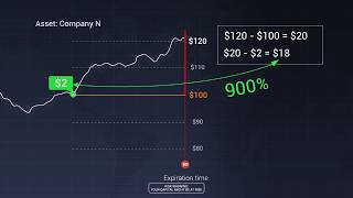 BIAFRA BREAKING KANU binary option affiliate programs Earn up to $15,000 Every Month from home