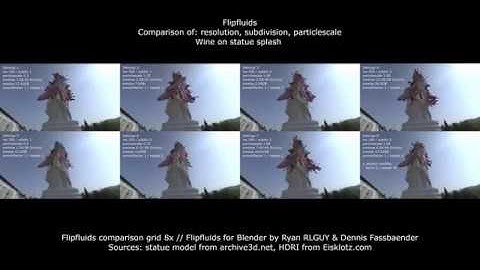 FLIP fluids | COMPARISON: Resolution, Subdivisions