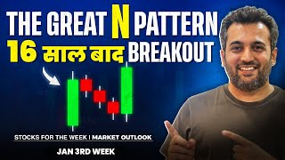 Stocks for the week: Jan 3rd Week | 2024 | Vijay Thakkar
