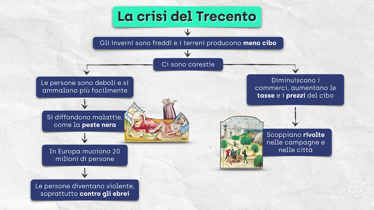La crisi del Trecento
