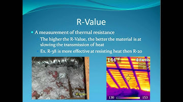 Insulation and Air Sealing Part 1 Home Energy Efficiency Review