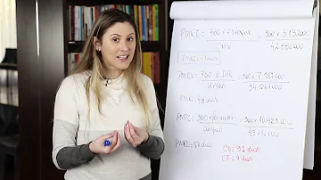 Como podemos nos utilizar dos índices de atividades para analisar a situação financeira das empresas?