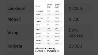 Ipl ticket price 🔥🔥 #viral #1millionviews Ipl ticket price 🔥🔥 #viral #1millionviews