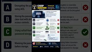 CISSP Question 🔐 | Are You Storing Passwords WRONG?