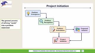 Project Planning and Control Lecture 2