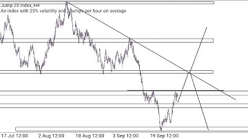 How To Trade Jump 25 Index