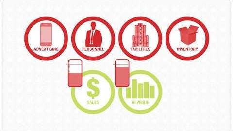 Prophix Operational Planning
