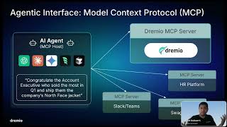 Announcing Dremio MCP Server | Spring 2025 Product Release