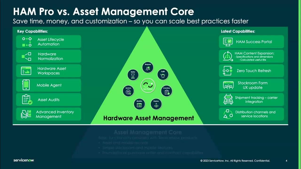 The Difference between Core Asset Management & Hardware Asset ...