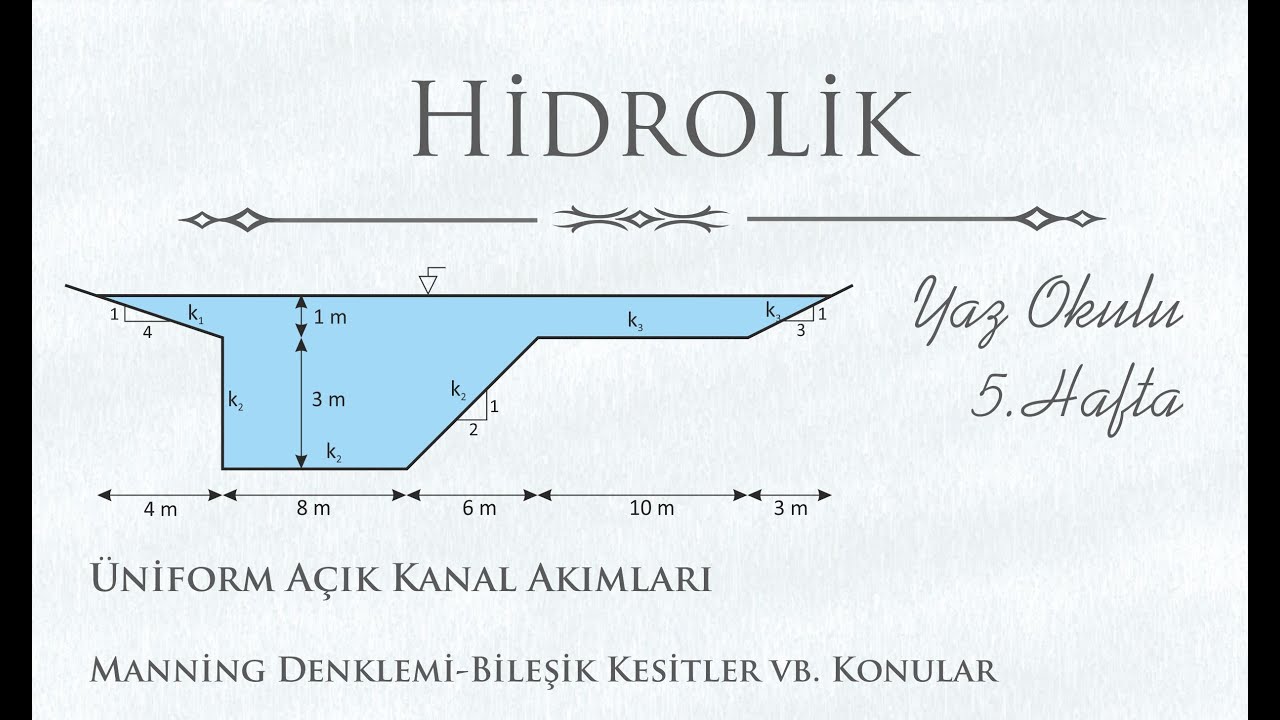Hidrolik Dersi- Açık Kanal Akımları- Hız Dağılımı- Üniform Açık Kanal Akımları - Bileşik Kesitler