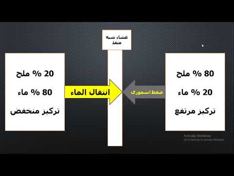 فيديو: كيف يعمل الضغط الاسموزي؟