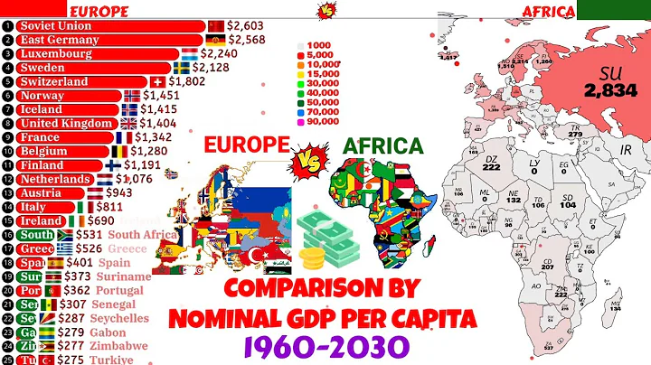 Richest European vs Africa countries comparison by Nominal GDP per capita|1960-2030|Europe vs Africa