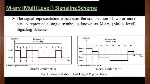 | M3 | S12 | 18EC61 | M-ary PSK