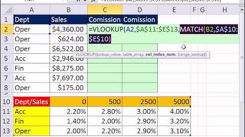 Excel Magic Trick 838: Two Way Lookup, then Multiply To Get Commission Earned