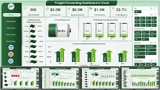 Freight Forwarding Dashboard in Excel