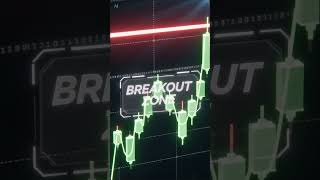 🔥 XAU/USD Breakout Incoming? Gold Trading Analysis #Shorts