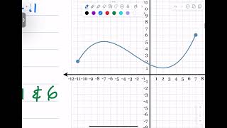 Domain, Range, and End Behavior