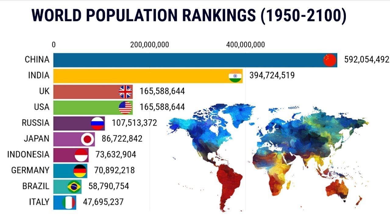 Most Populous Nation Lightninglopez