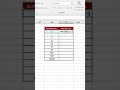How to convert Roman numbers to Normal numbers in Excel#TechGlobal