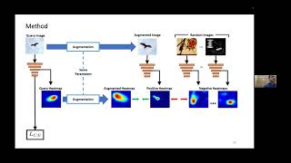 Celebrity XAI4CV at CVPR 2022: Spotlight Session 2 Net Worth
