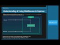 Express Middleware Tutorial | Node.js Crash Course (Part 3)