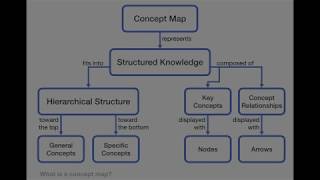 Concept Map Effectiveness in Computer Science Education