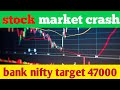 stock market crash. Bank nifty options trading. Bank nifty tomorrow prediction.