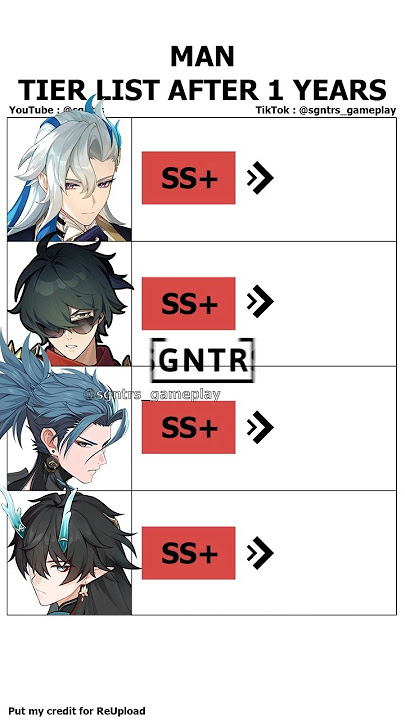 MAN TIER LIST BELIKE #wuwa #hsr #zzz#zzzero #genshinimpact #genshinmemes#memes #原神 #崩坏星穹铁道 #鸣潮