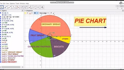 PIE CHART || CONSTRUCTION OF PIE CHART BY GEOGEBRA || GeoGebra Applet || GeoGebra tutorial