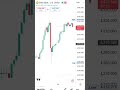 Gold Sideways Hai | No Trade Is Also trade